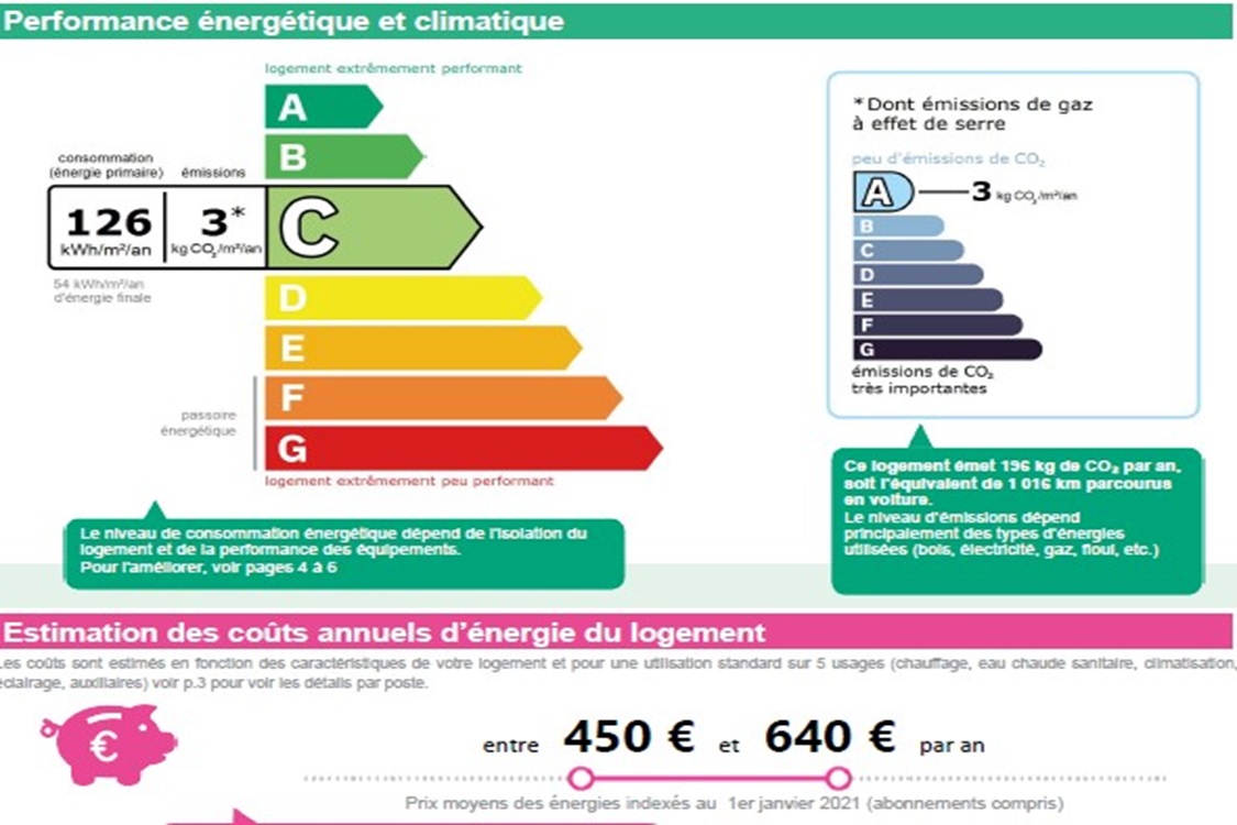Fort du Sanctuaire  - MARSEILLE 13006