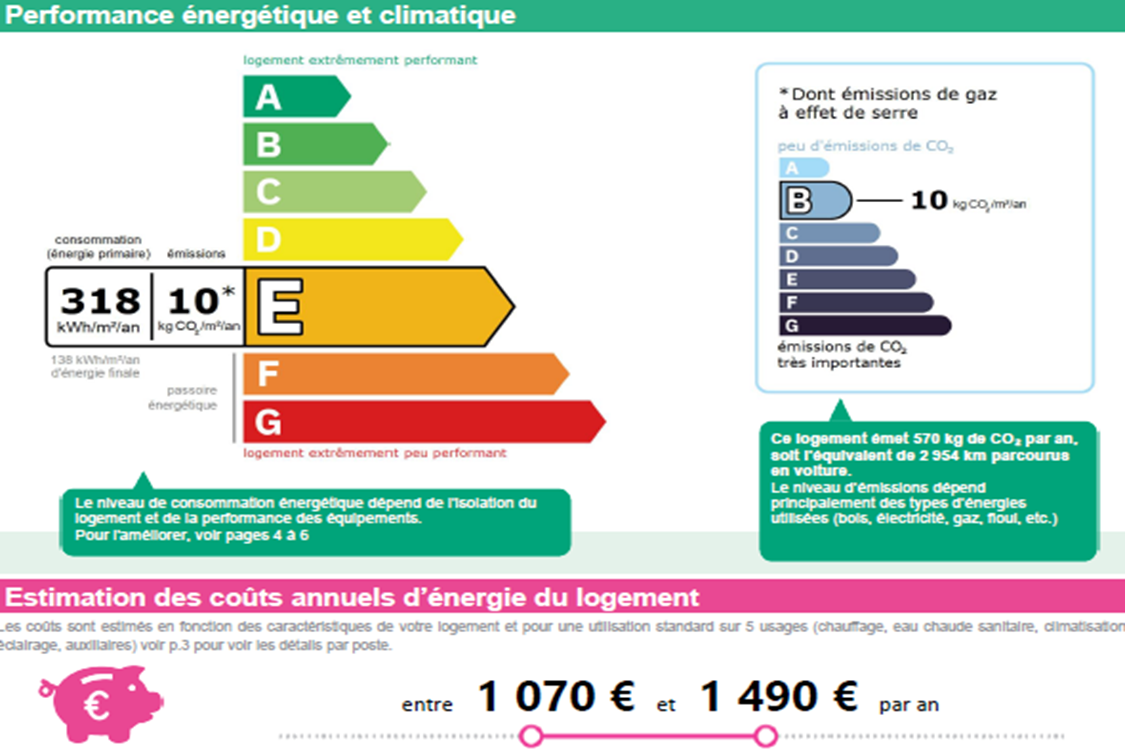 Duplex du Mont - Marseille 13006