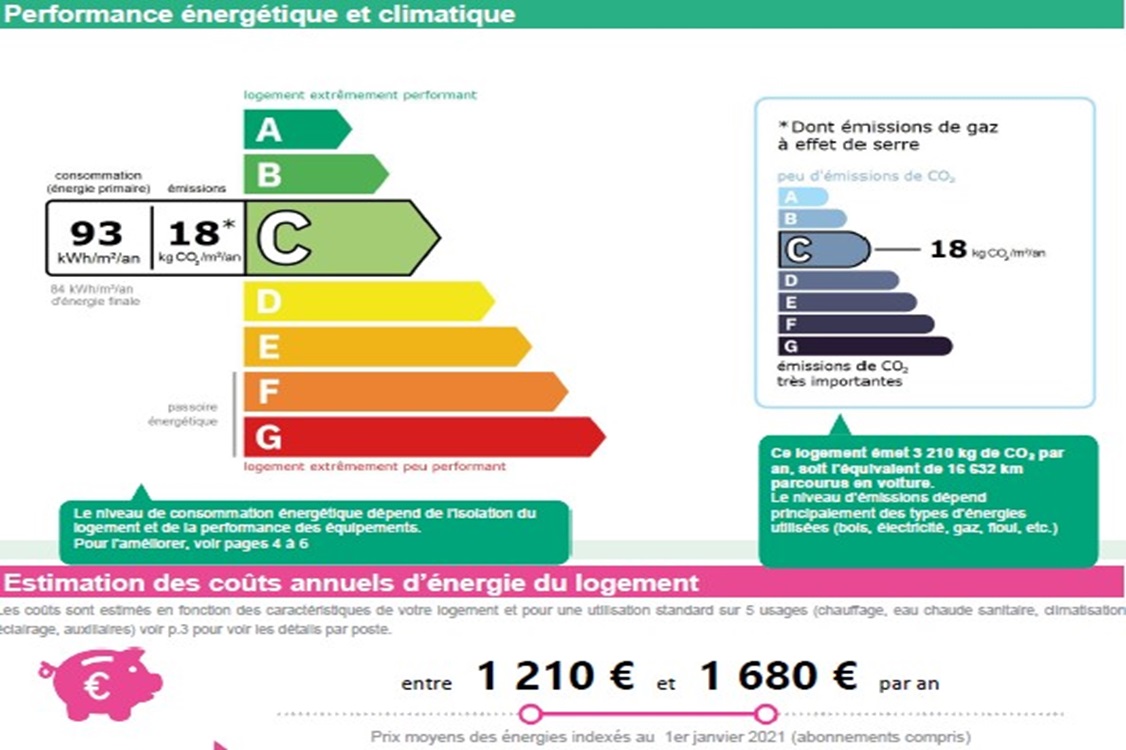 Villa Malmousque - Marseille 13007