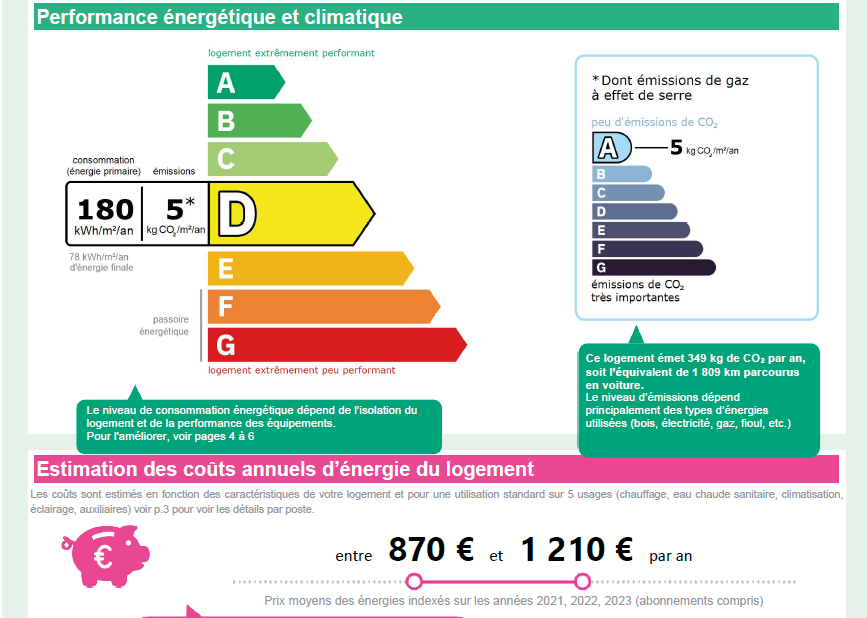 Le D�me 2D - Marseille 13013