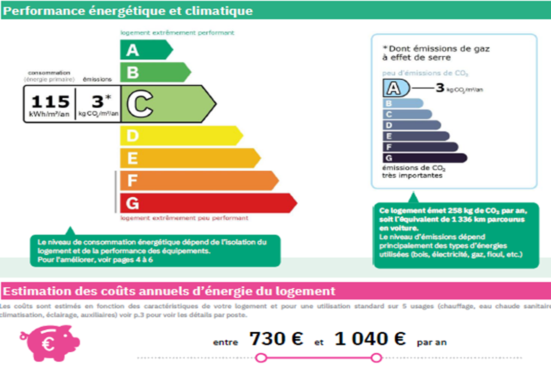 La Mer - Marseille 13008