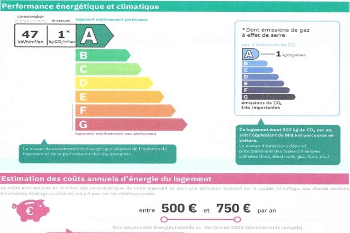 Rooftop Bonneveine - Marseille 13008