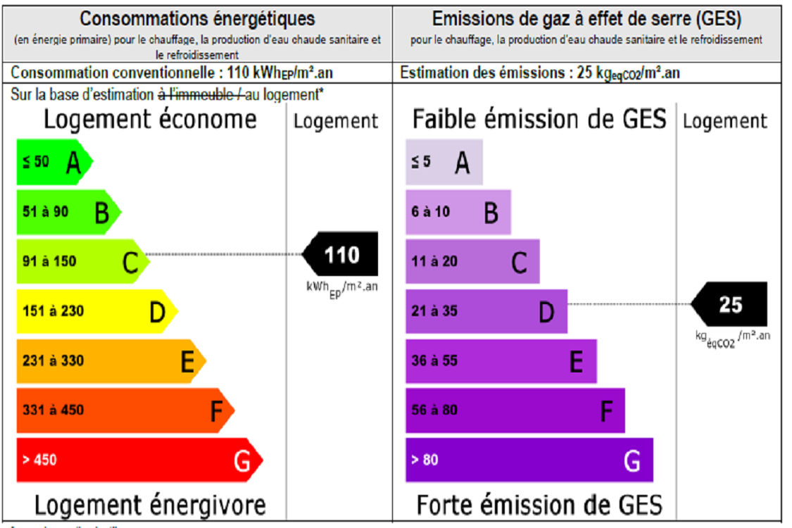Villa Belle Vue - Marseille 13016