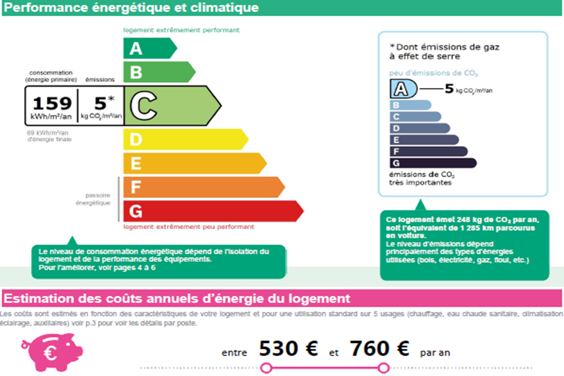 Estelle - Marseille 13006