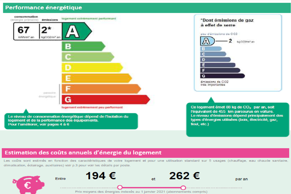 Initial Prado - MARSEILLE 13008