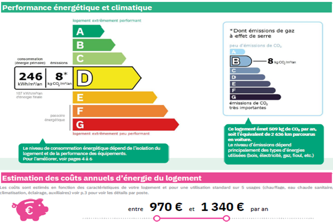 Le Forbin  - Marseille  13002