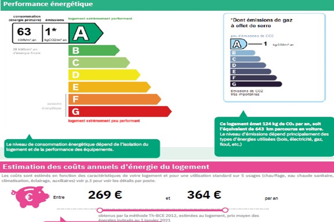 Jardins De Borely - MARSEILLE 13008