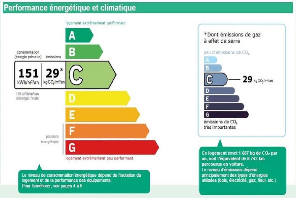 Grand Large - Marseille 13008