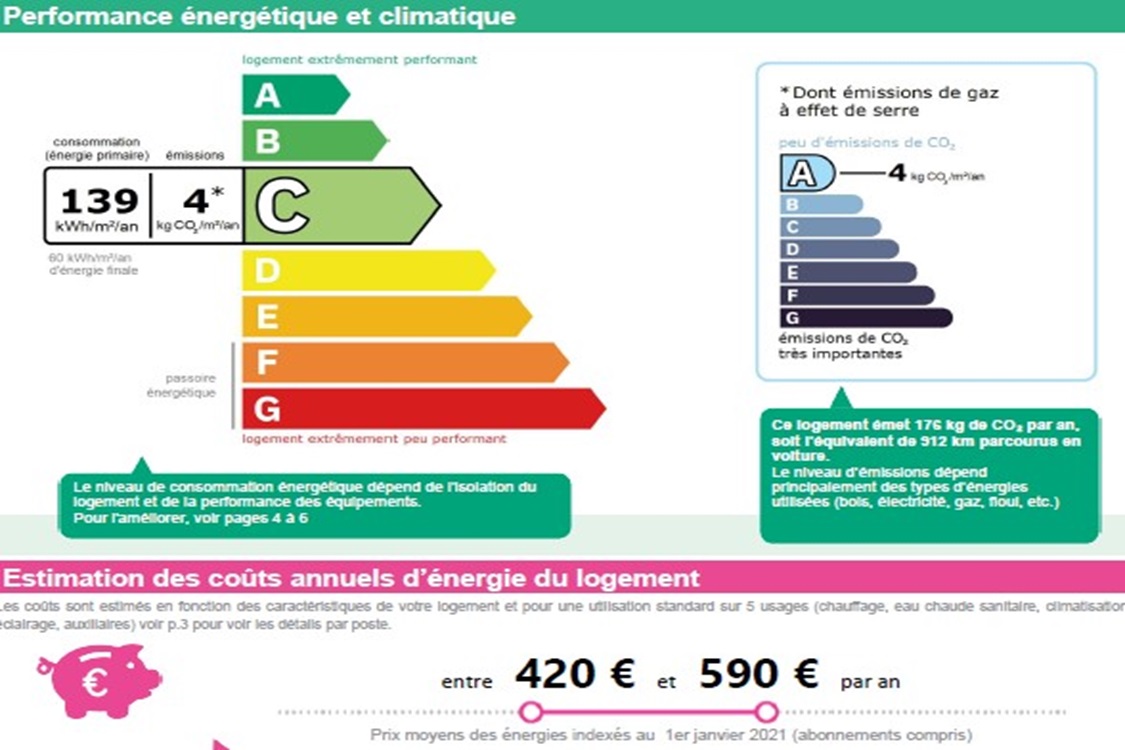 C�ur Bompard - Marseille 13007
