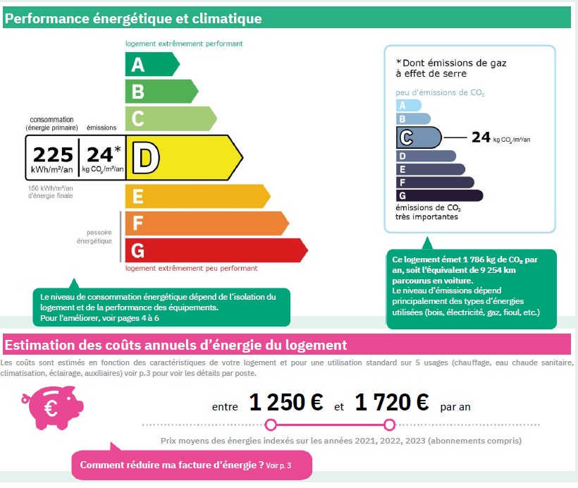 El�gant Prado - Marseille 13008