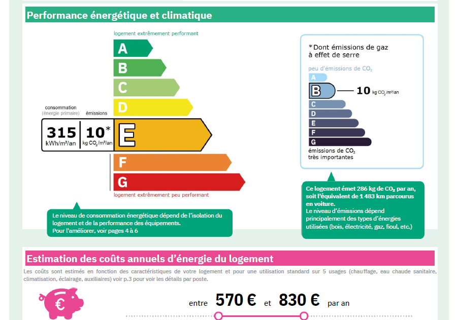 Cosy Breteuil -  Marseille 13006