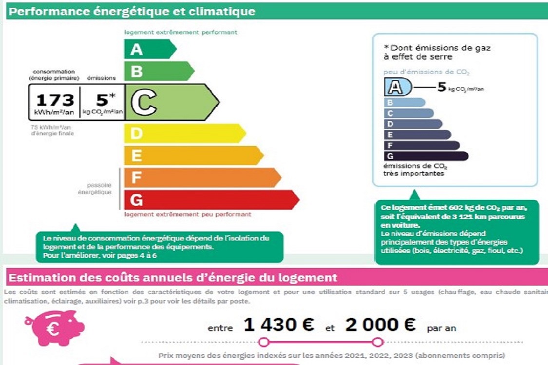 Campagne Montolivet - marseille 13012