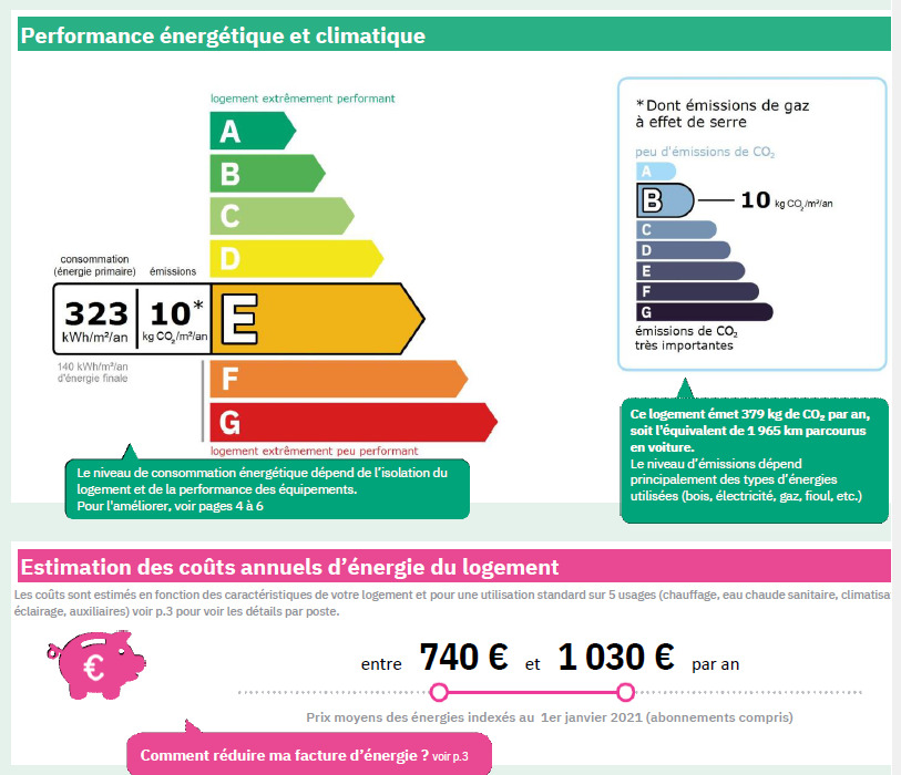 Central Castellane - Marseille 13006