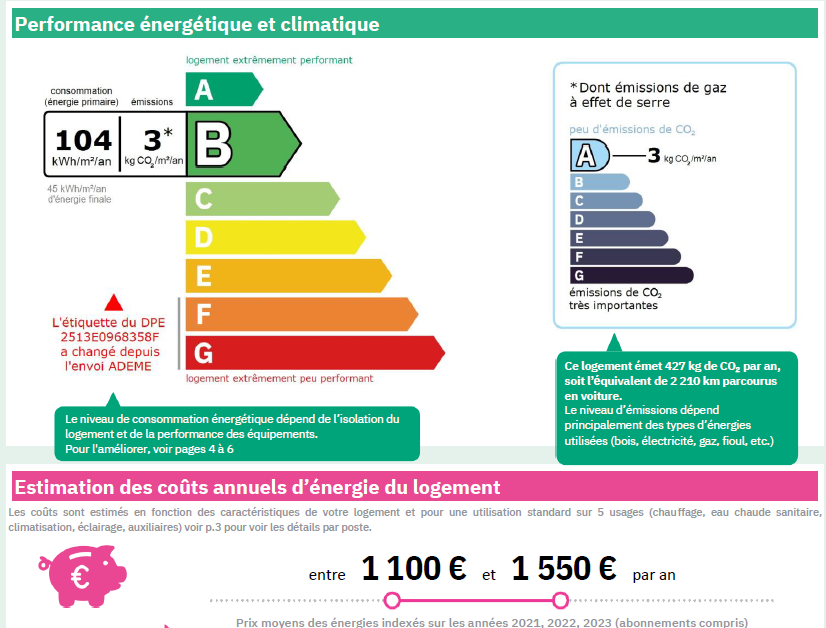 El�gance Bompard  - Marseille 13007