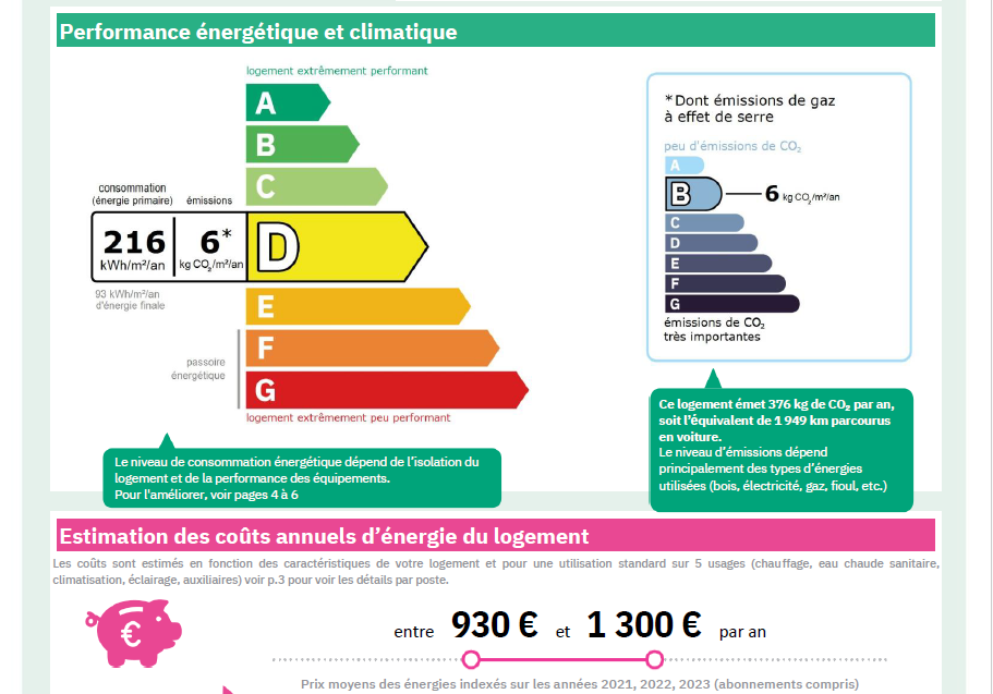 Jardin De Lodi - Marseille 13006
