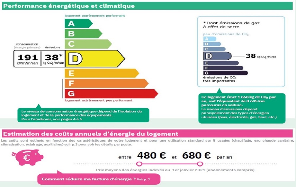 Plage de David - Marseille 13008