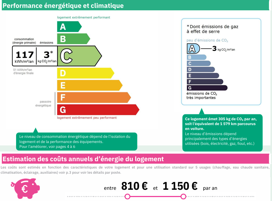 Nausicaa - marseille 13008