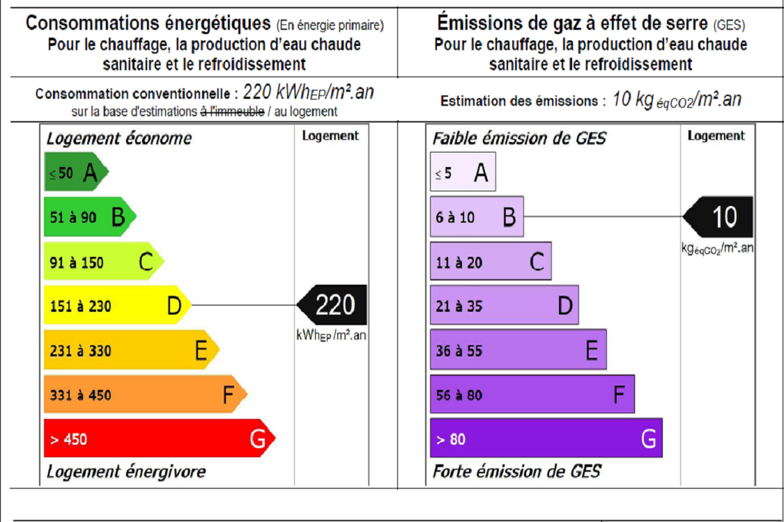 Provence - Marseille 13008
