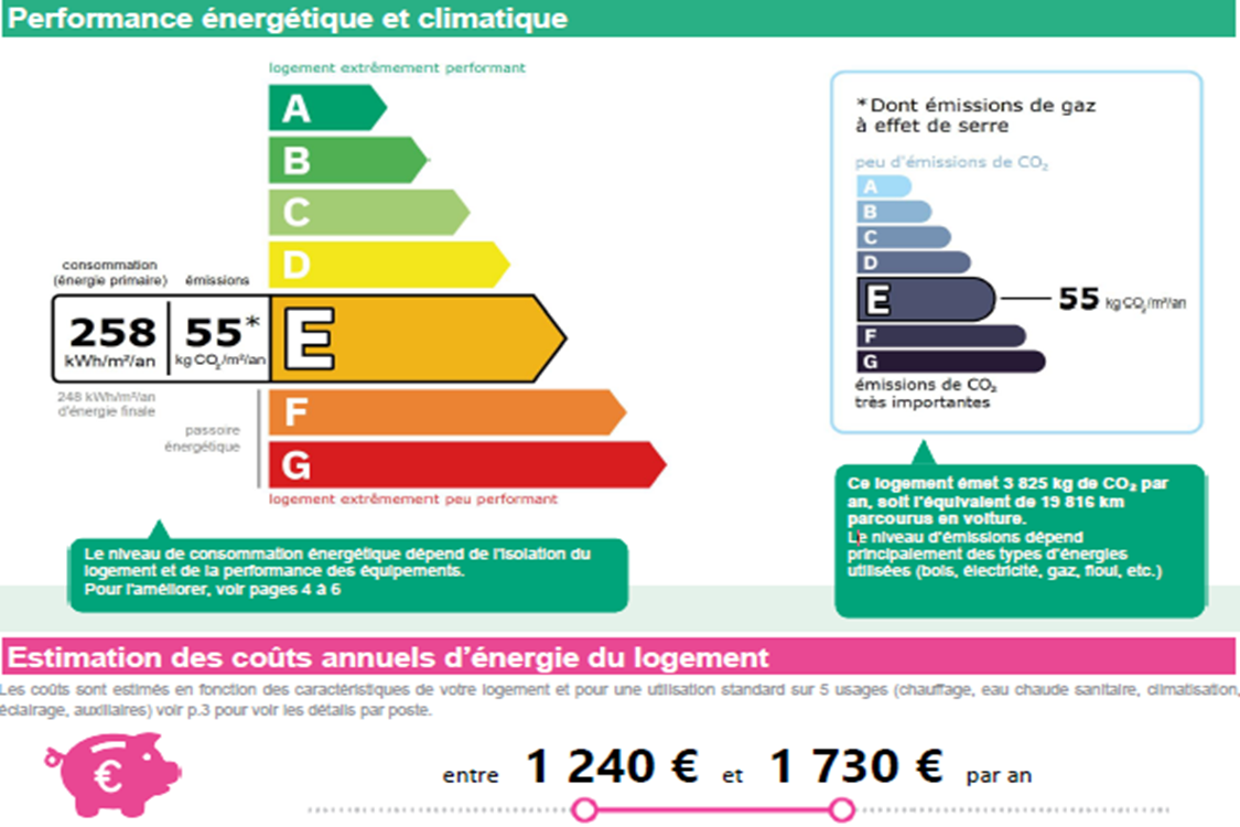 St Giniez - Marseille 13008
