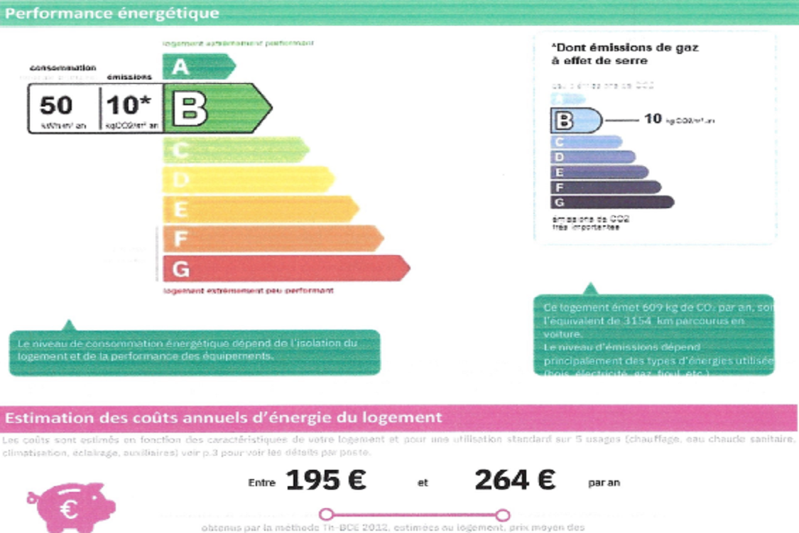 Balcon de Louvain  - MARSEILLE 13008